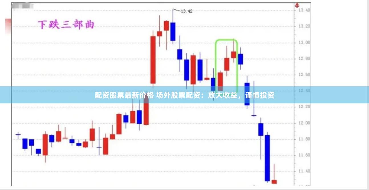 配资股票最新价格 场外股票配资：放大收益，谨慎投资
