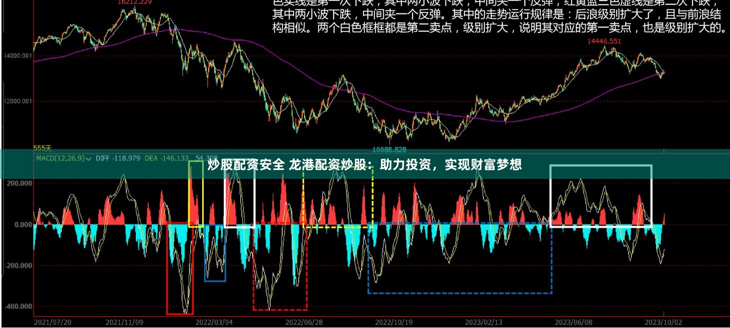 炒股配资安全 龙港配资炒股：助力投资，实现财富梦想