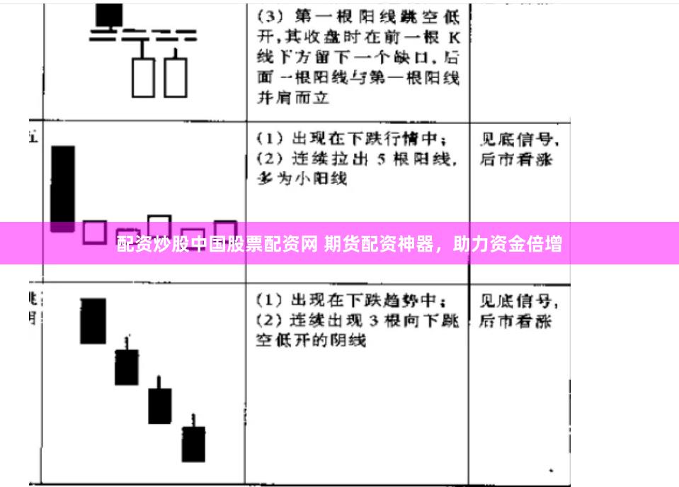 配资炒股中国股票配资网 期货配资神器,助力资金倍增