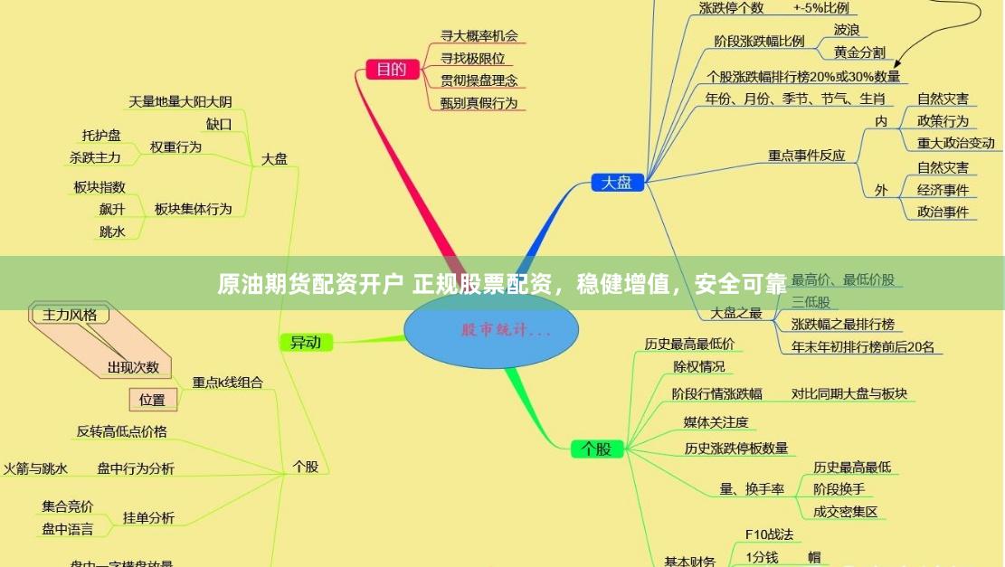 原油期货配资开户 正规股票配资，稳健增值，安全可靠