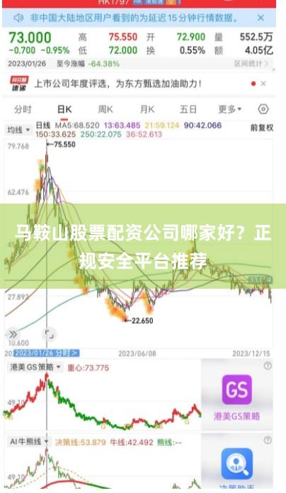 马鞍山股票配资公司哪家好？正规安全平台推荐