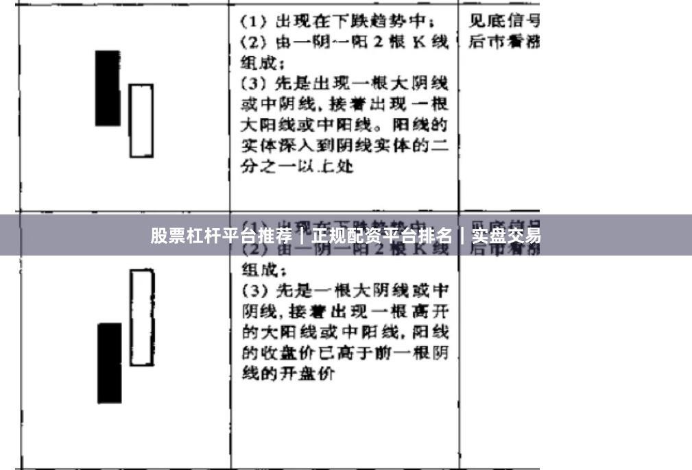 股票杠杆平台推荐｜正规配资平台排名｜实盘交易