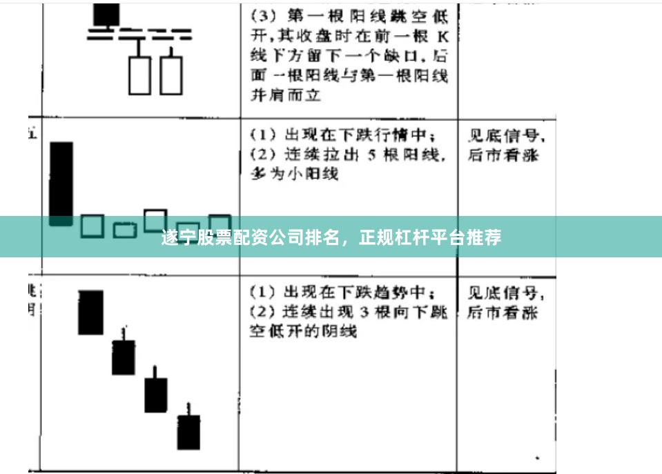 遂宁股票配资公司排名，正规杠杆平台推荐