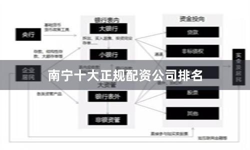 南宁十大正规配资公司排名