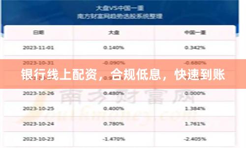 银行线上配资,合规低息,快速到账