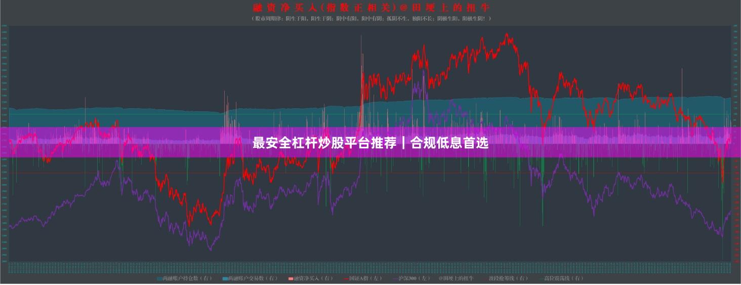 最安全杠杆炒股平台推荐｜合规低息首选
